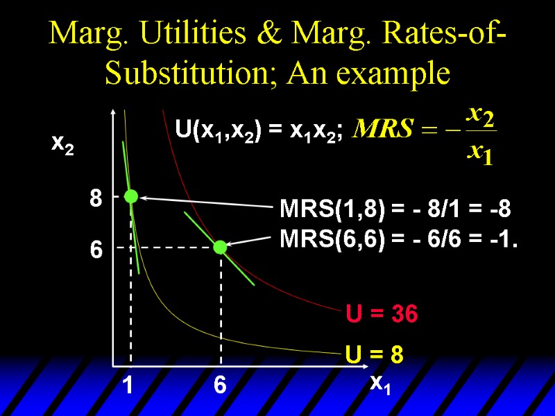 Marg. Utilities & Marg. Rates-of-Substitution; An example      MRS(1,8) =
